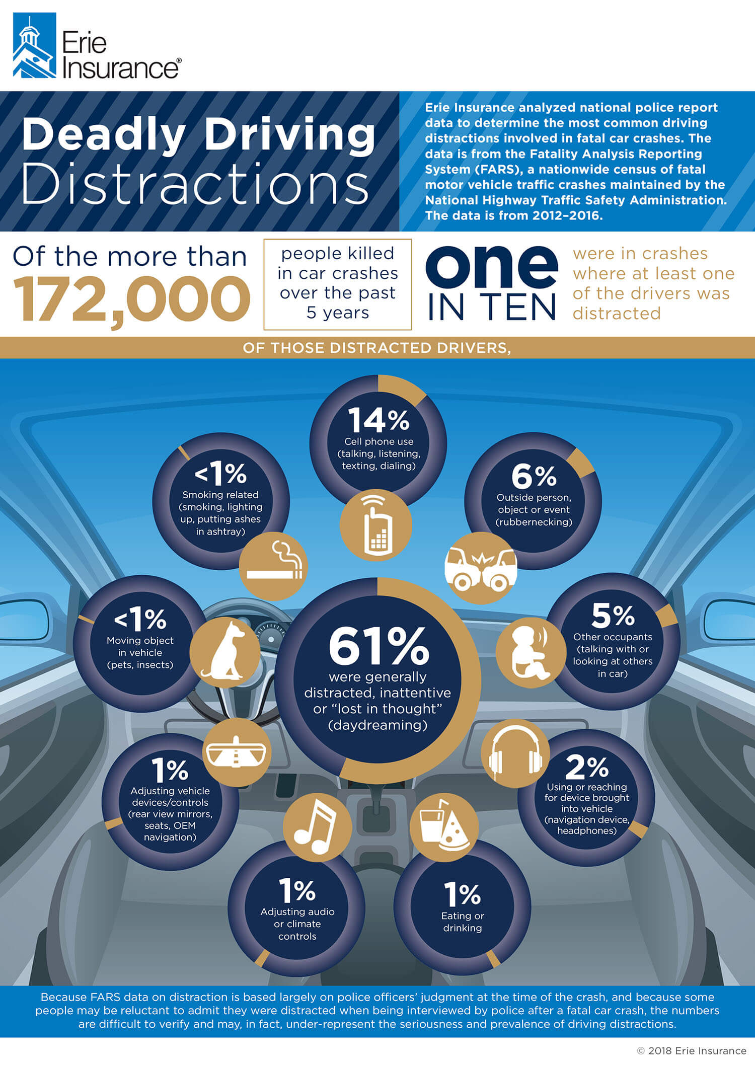 texting and driving examples